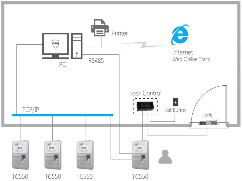 Network Topology Illustration