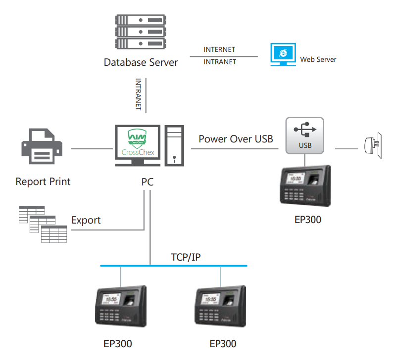 Network Topology Illustration